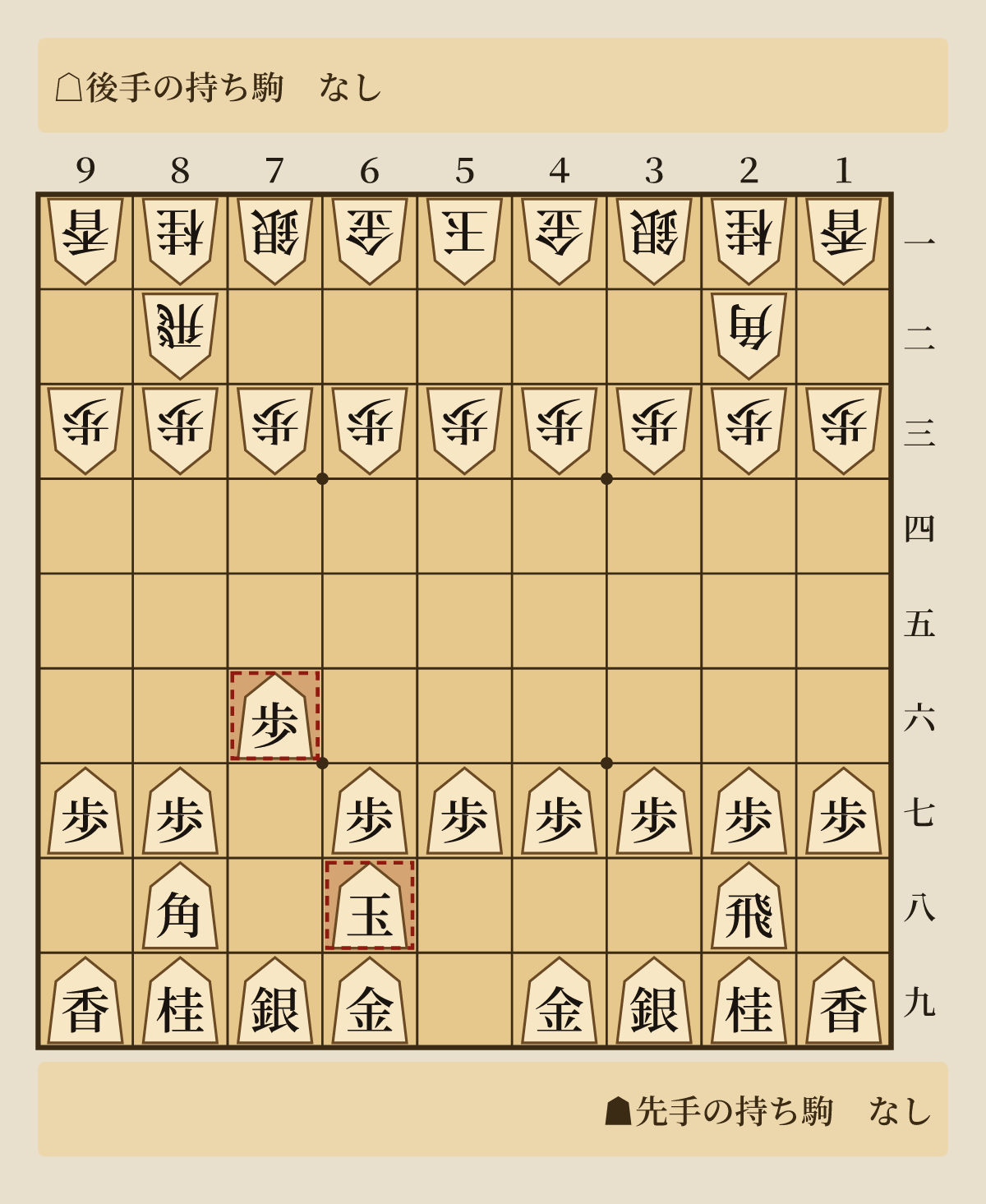 ７六歩と６八玉で舟囲いを組み始めた形