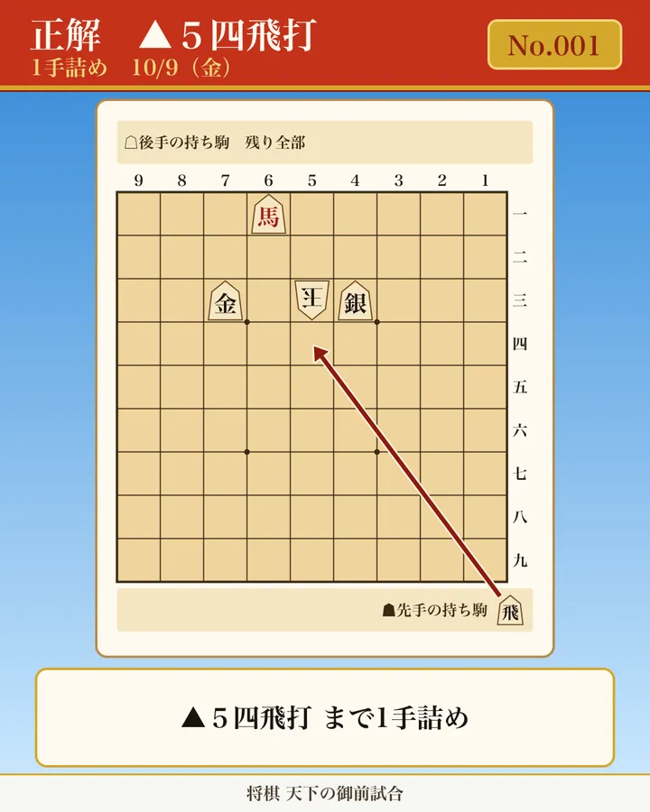 今日の詰将棋 No.001(1手詰め)の正解図。初手 ▲5四飛打 を矢印で示す。手順: ▲5四飛打 まで1手詰め。