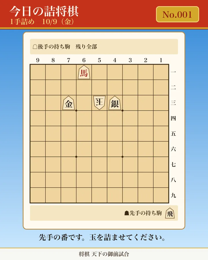 今日の詰将棋 No.001（1手詰め）の問題図。先手の番。玉方: ５三玉／攻方: ６一馬、７三金、４三銀／攻方の持ち駒: 飛。玉方の持ち駒は残り全部。