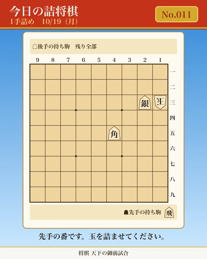 今日の詰将棋 No.011(1手詰め)の問題図。先手の番。玉方: 1三玉/攻方: 2三銀、4五角/攻方の持ち駒: 飛。玉方の持ち駒は残り全部。