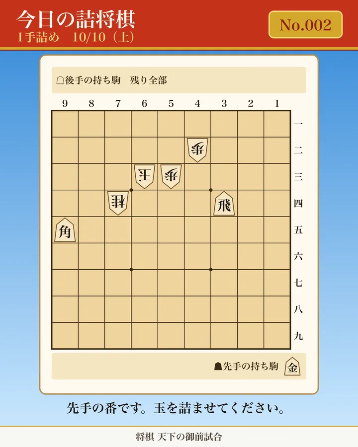 今日の詰将棋 No.002（1手詰め）の問題図。先手の番。玉方: ４二歩、６三玉、５三歩、７四桂／攻方: ３四飛、９五角／攻方の持ち駒: 金。玉方の持ち駒は残り全部。