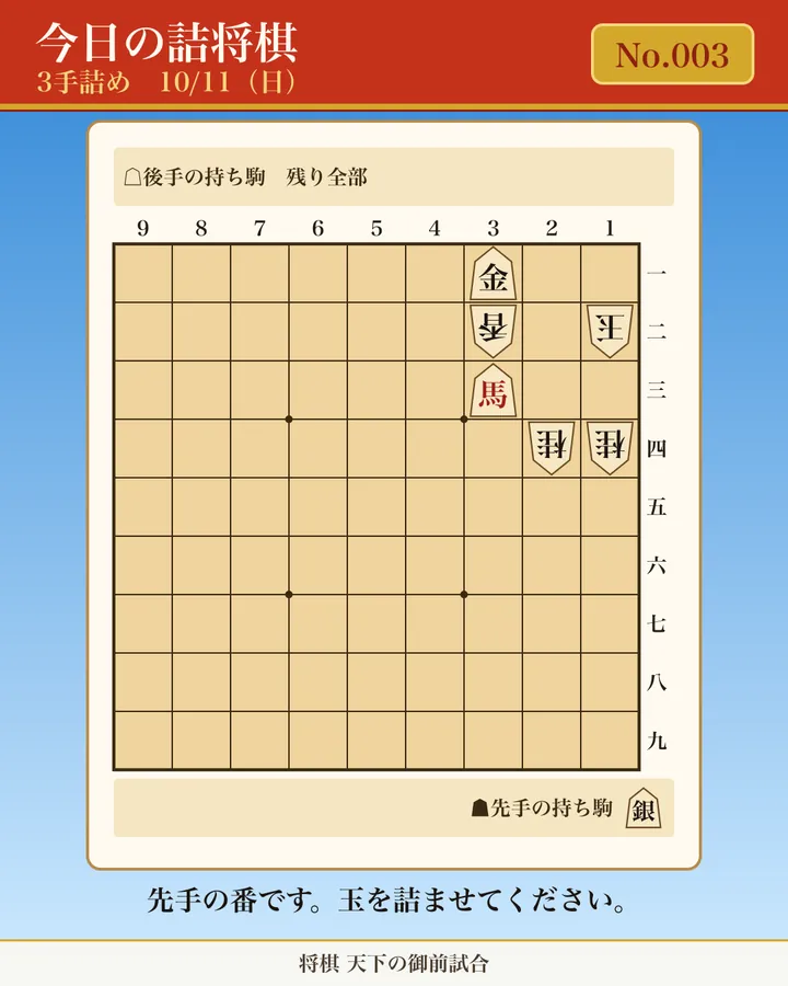 今日の詰将棋 No.003(3手詰め)の問題図。先手の番。玉方: 3二香、1二玉、2四桂、1四桂/攻方: 3一金、3三馬/攻方の持ち駒: 銀。玉方の持ち駒は残り全部。