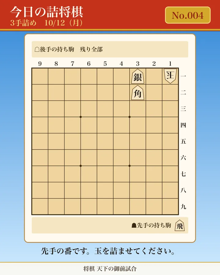 今日の詰将棋 No.004（3手詰め）の問題図。先手の番。玉方: １一玉／攻方: ３一銀、３二角／攻方の持ち駒: 飛。玉方の持ち駒は残り全部。