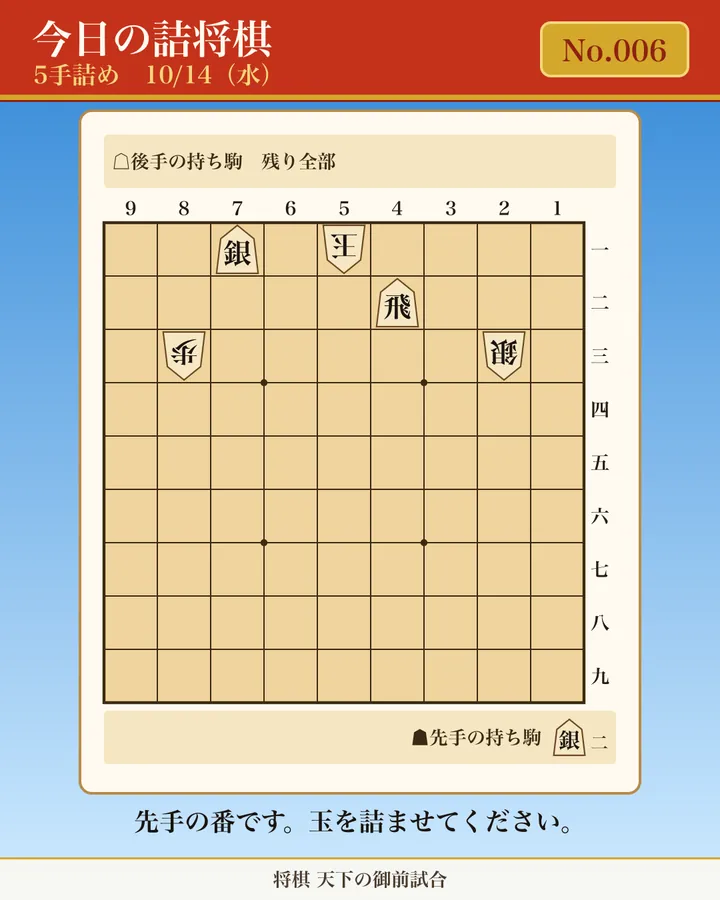 今日の詰将棋 No.006(5手詰め)の問題図。先手の番。玉方: 5一玉、8三歩、2三銀/攻方: 7一銀、4二飛/攻方の持ち駒: 銀2枚。玉方の持ち駒は残り全部。