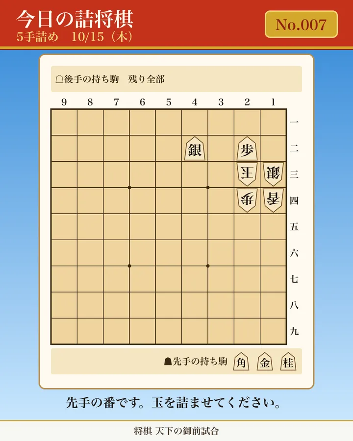 今日の詰将棋 No.007(5手詰め)の問題図。先手の番。玉方: 2三玉、1三銀、2四歩、1四香/攻方: 4二銀、2二歩/攻方の持ち駒: 角、金、桂。玉方の持ち駒は残り全部。