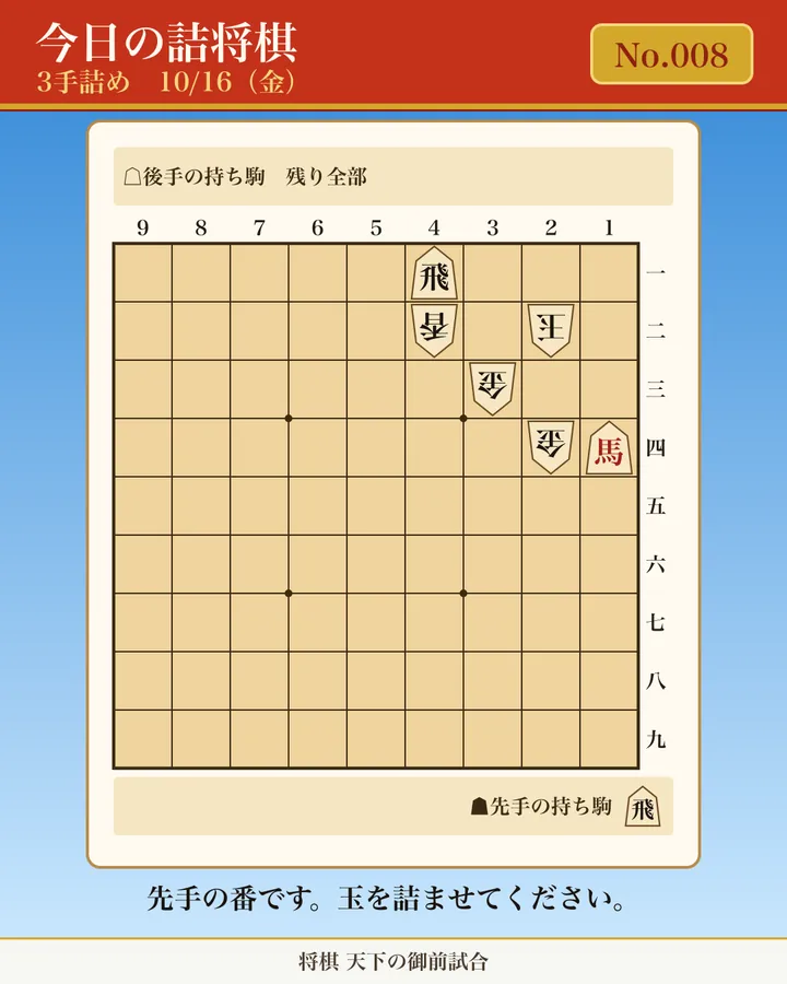 今日の詰将棋 No.008(3手詰め)の問題図。先手の番。玉方: 4二香、2二玉、3三金、2四金/攻方: 4一飛、1四馬/攻方の持ち駒: 飛。玉方の持ち駒は残り全部。