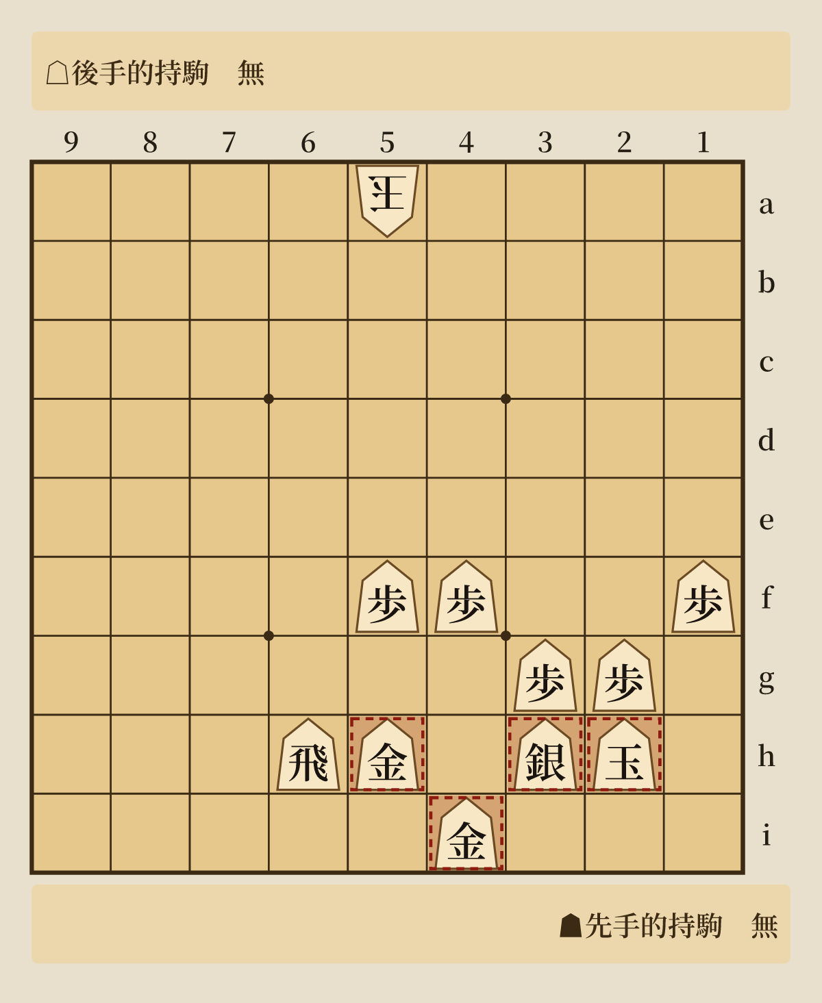 美濃圍：玉2h、銀3h、金4i、金5h 的陣形
